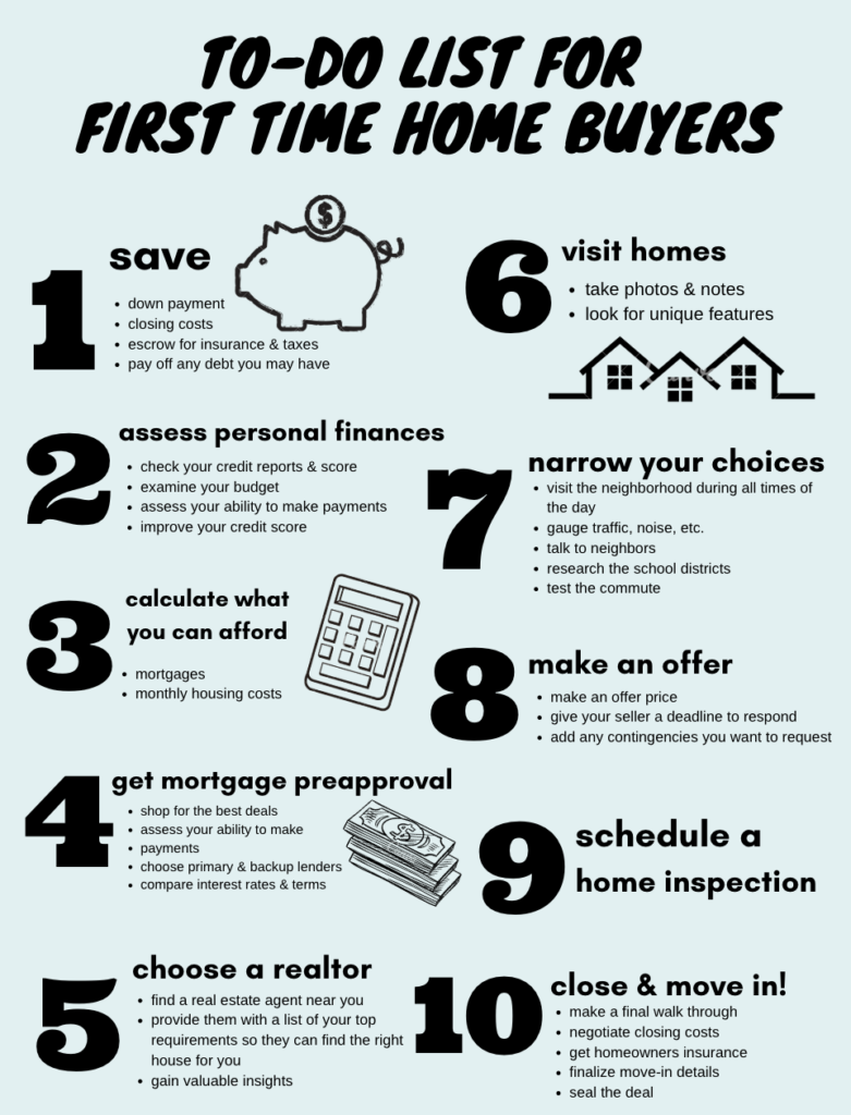 First time home buyers checklist