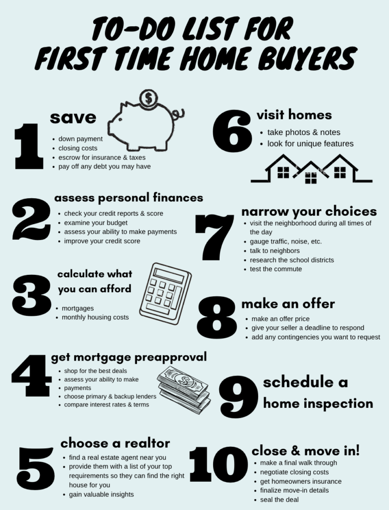 First Time Home Buyer Tips Twin Cities And Surrounding Areas Real Estate